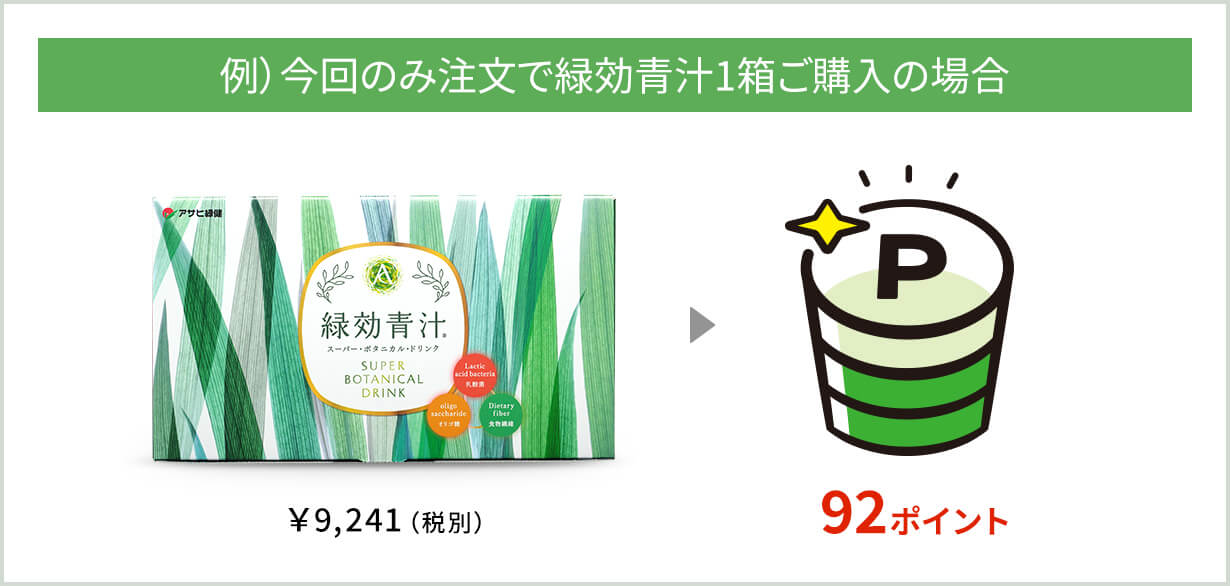 例）今回のみ注文で緑効青汁1箱ご購入の場合